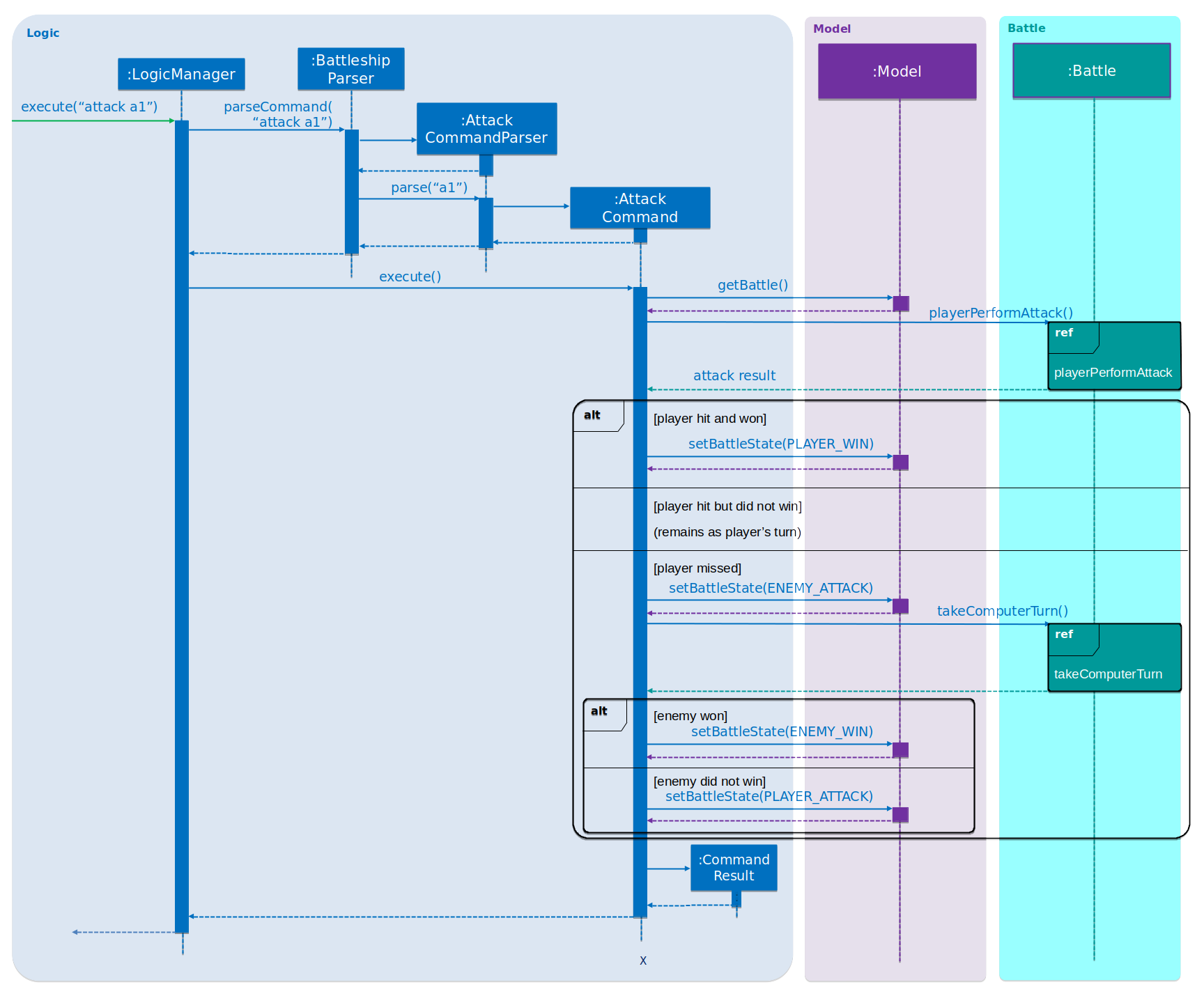 AttackSequenceDiagram