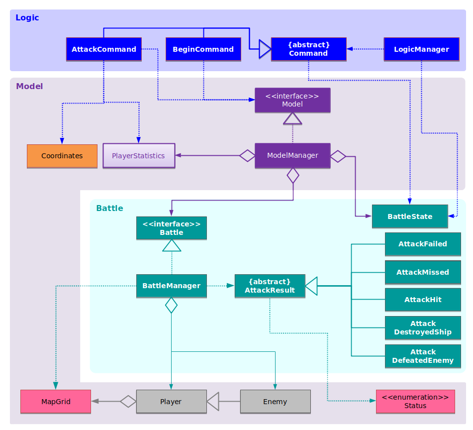 BattleClassDiagram