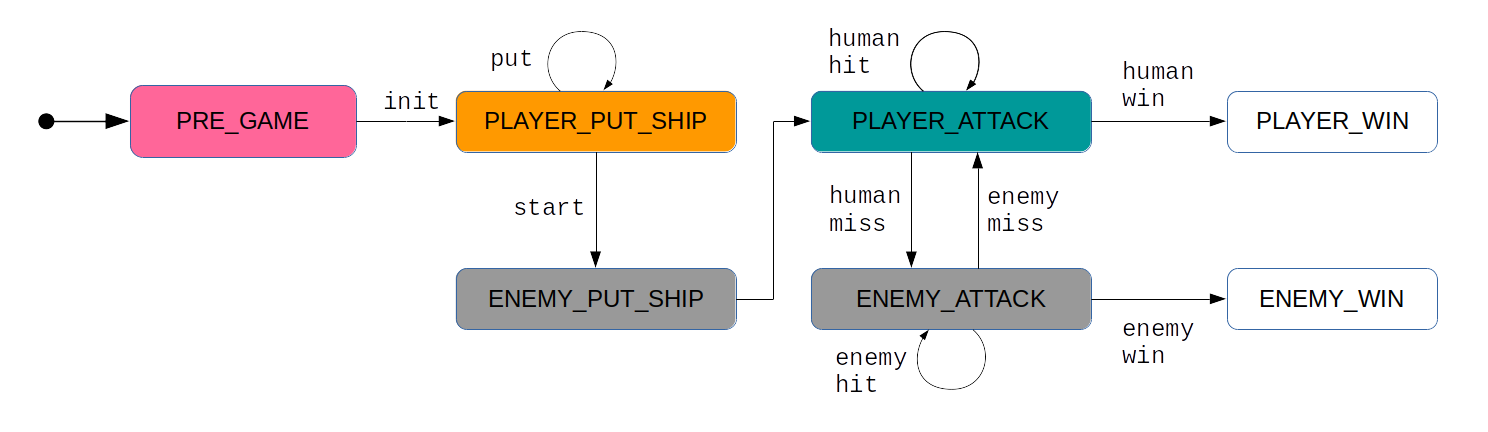 BattleStateDiagram