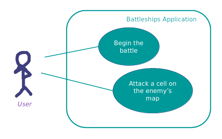 BattleUseCaseDiagram