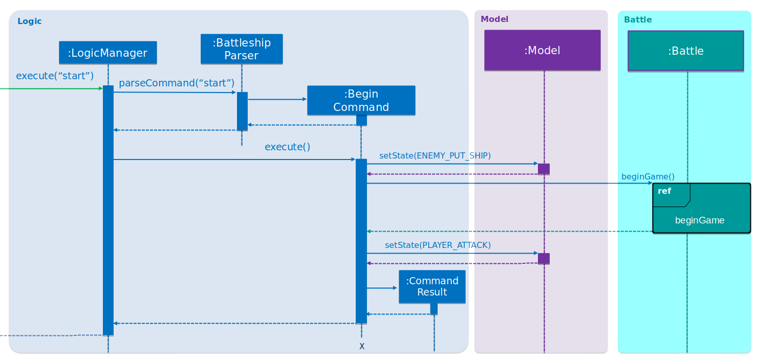 BeginSequenceDiagram