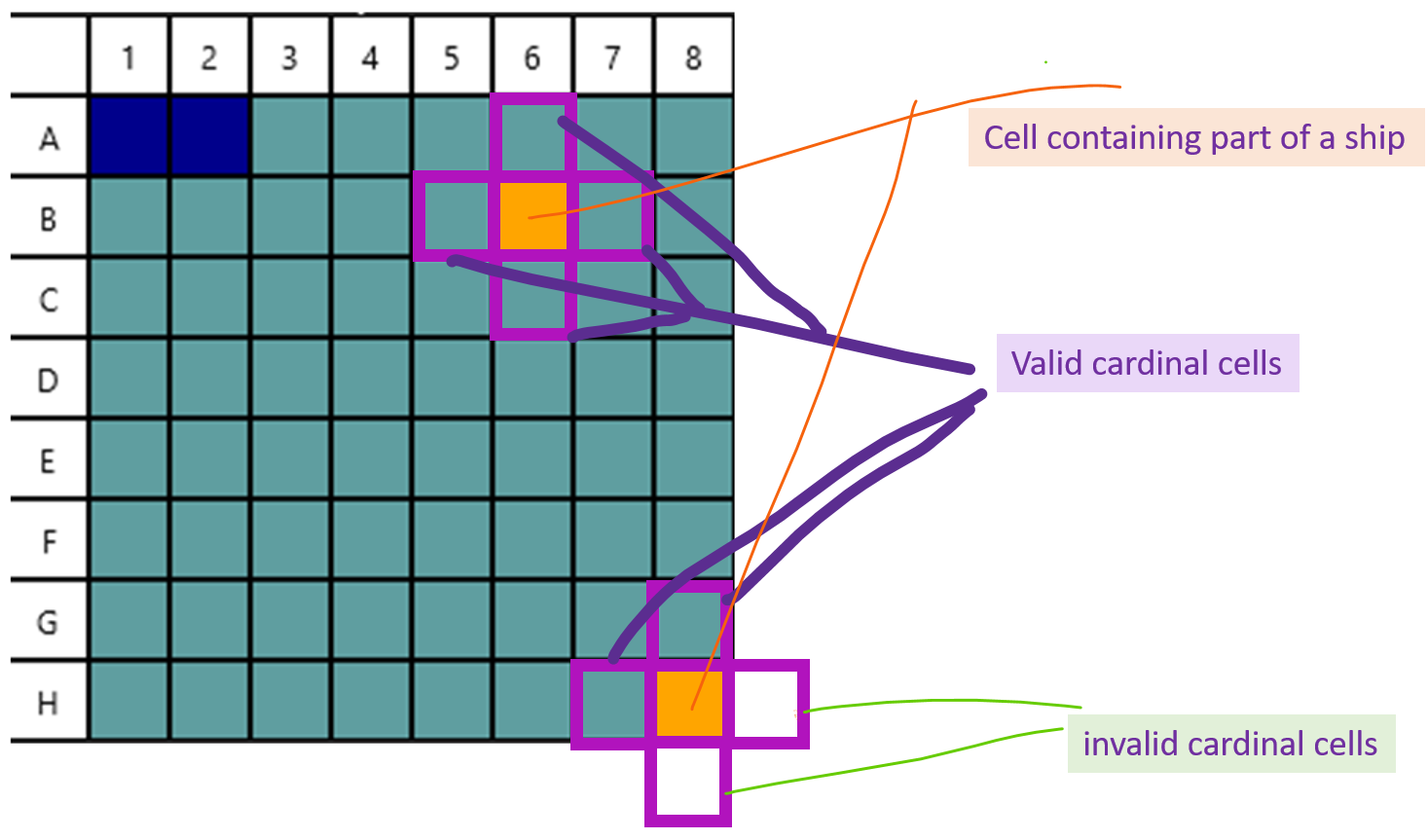 CardinalCoordinates