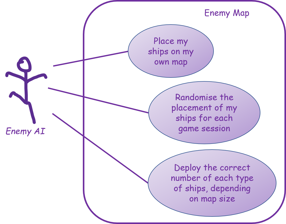 EnemyDeployingUseCaseDiagram