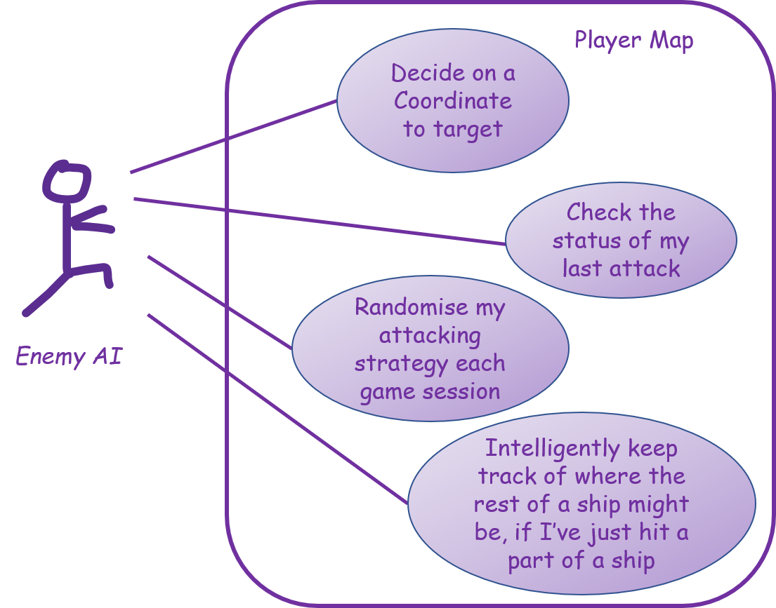 EnemyShootingUseCaseDiagram