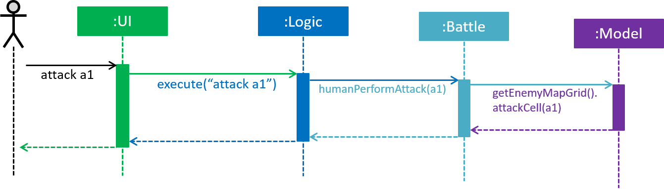 HighLevelAttackDiagram