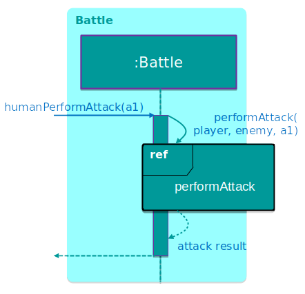 HumanPerformAttackSequenceDiagram