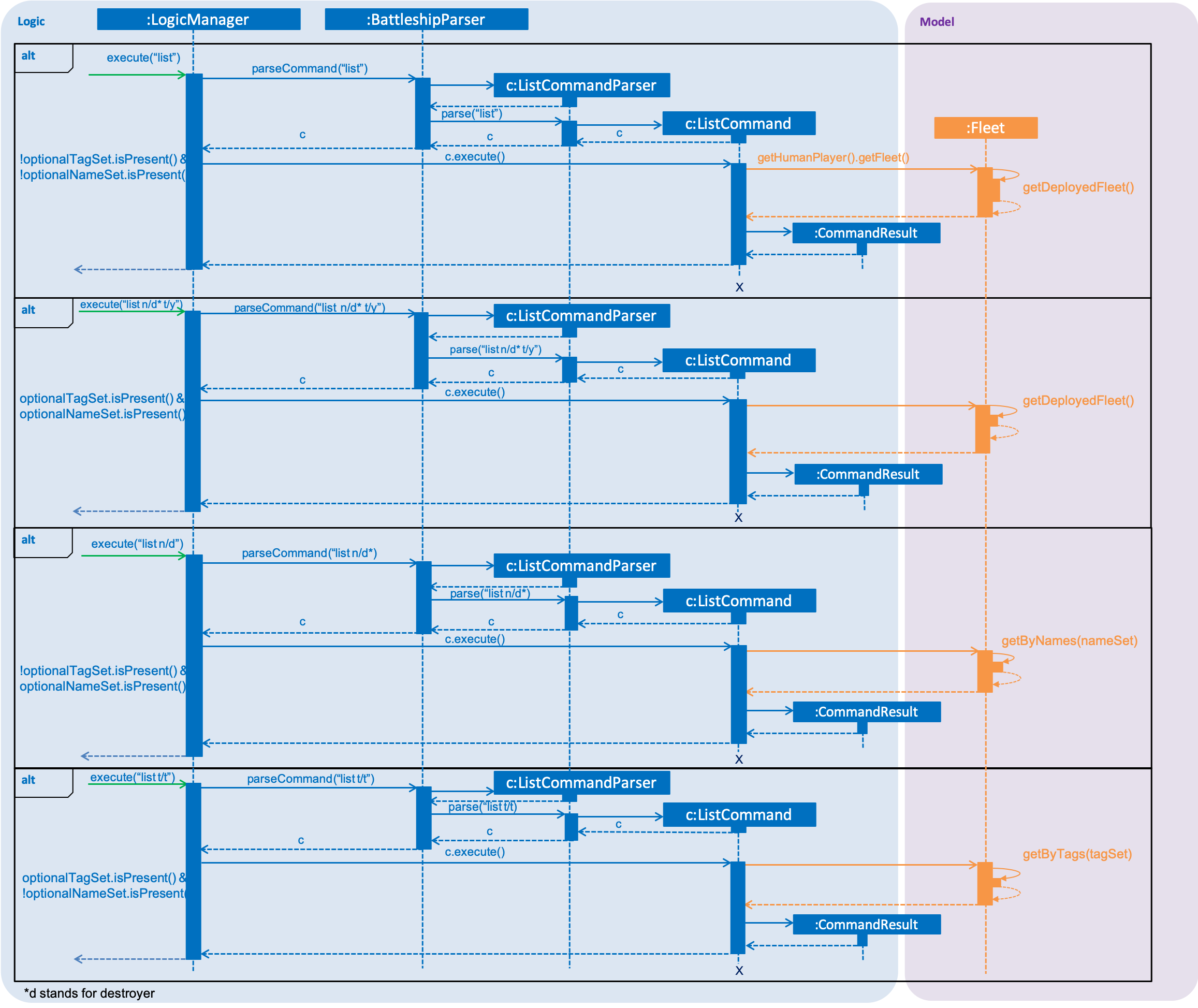 ListShipSequenceDiagram