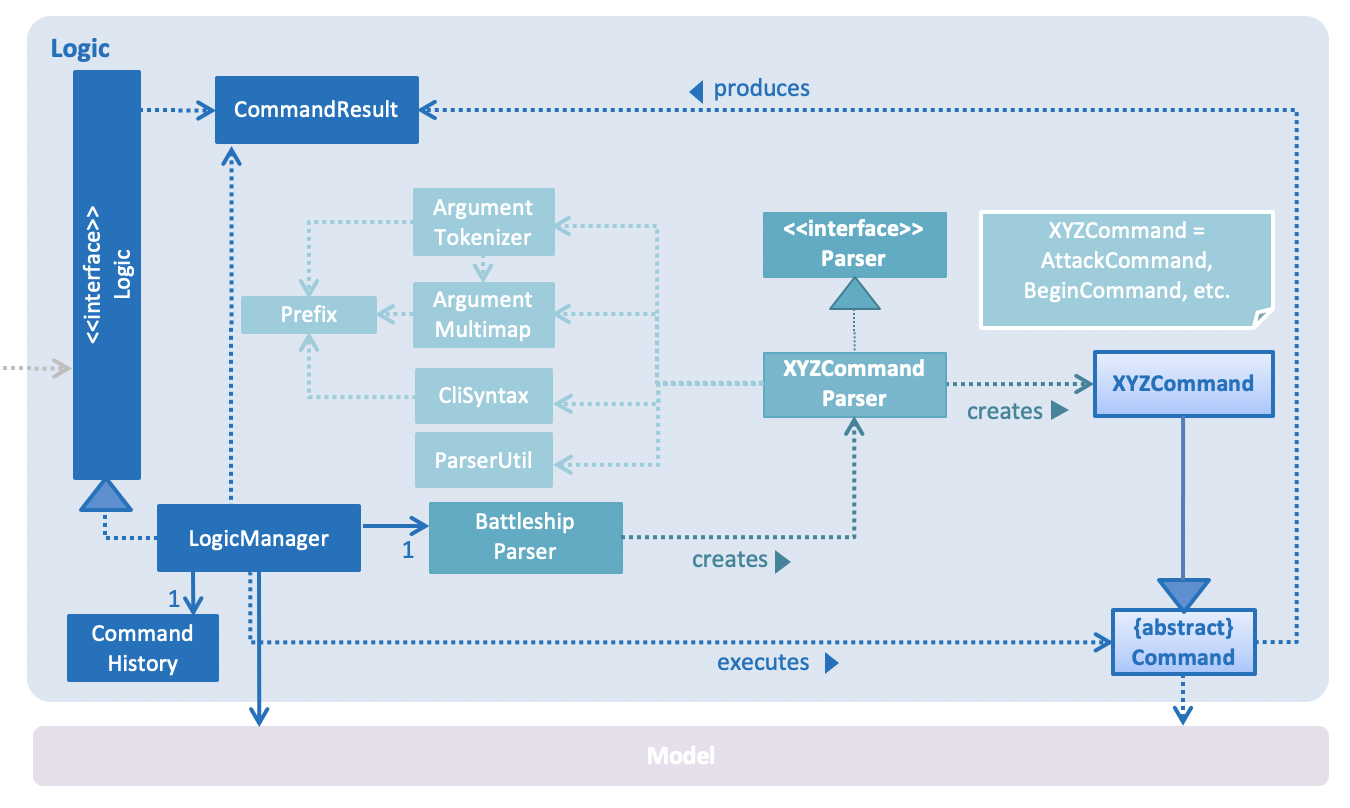 LogicClassDiagram