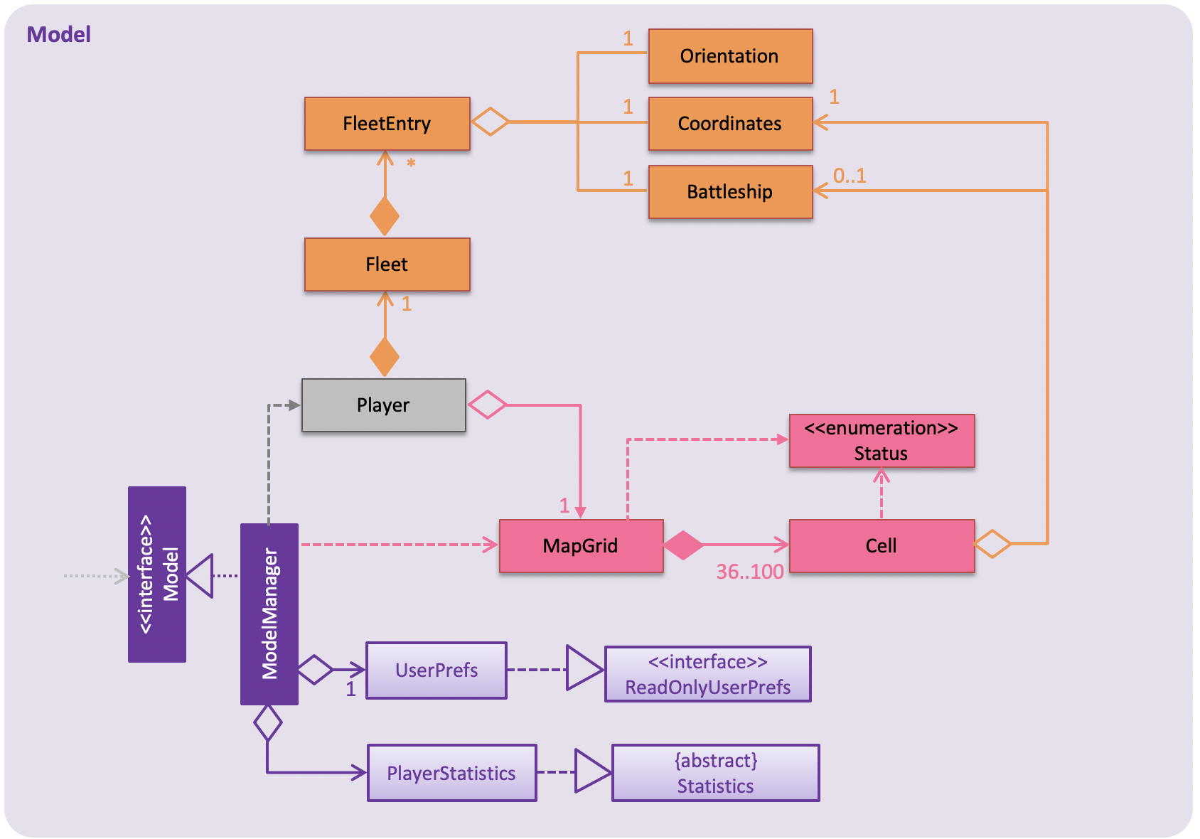 ModelClassDiagram