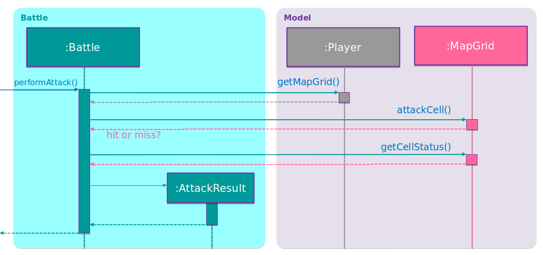 PerformAttackSequenceDiagram