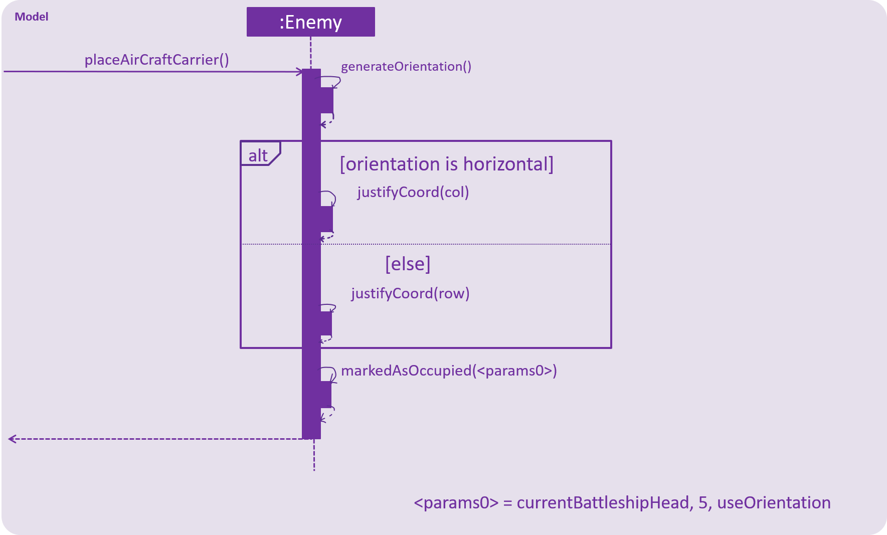 PlaceAirCraftCarrierSequenceDiagram