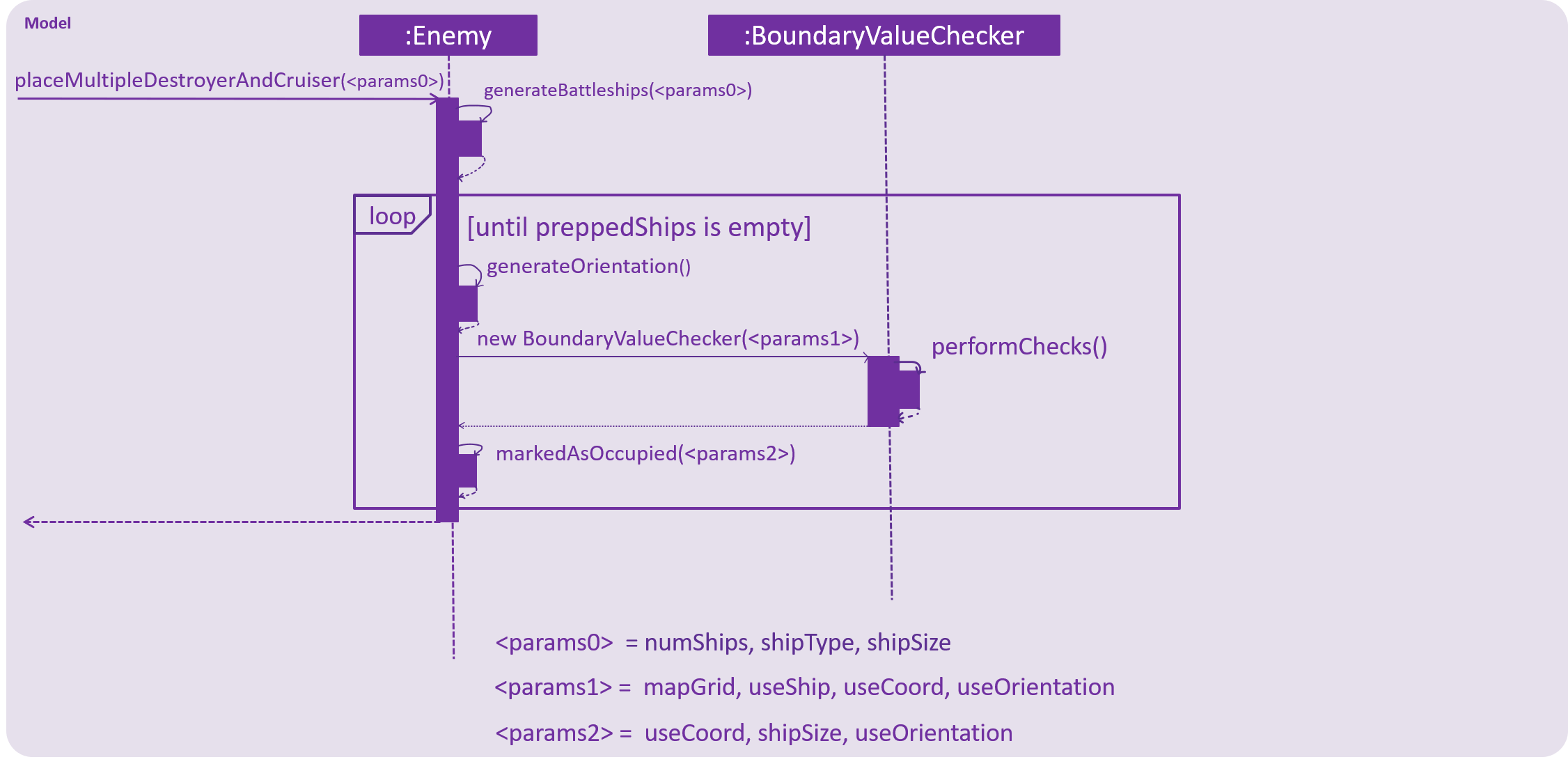 PlaceMultipleDestroyerAndCruiserSequenceDiagram