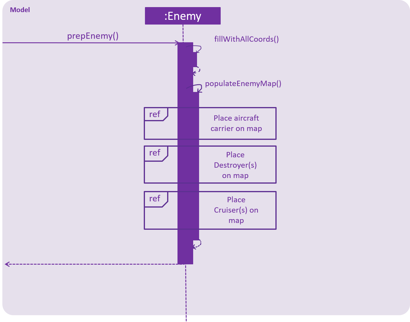 PrepEnemySequenceDiagram