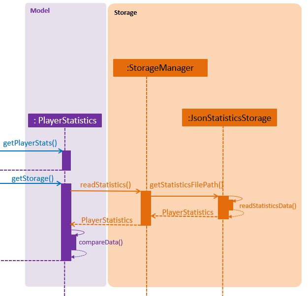 ReadSequenceDiagram