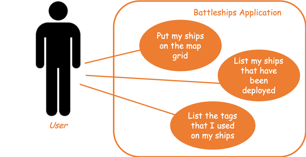 ShipManagementUseCaseDiagram