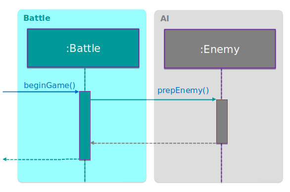 StartGameSequenceDiagram