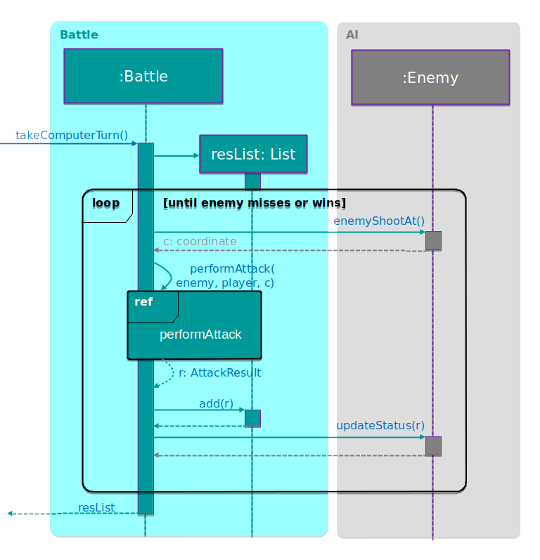 TakeComputerTurnSequenceDiagram