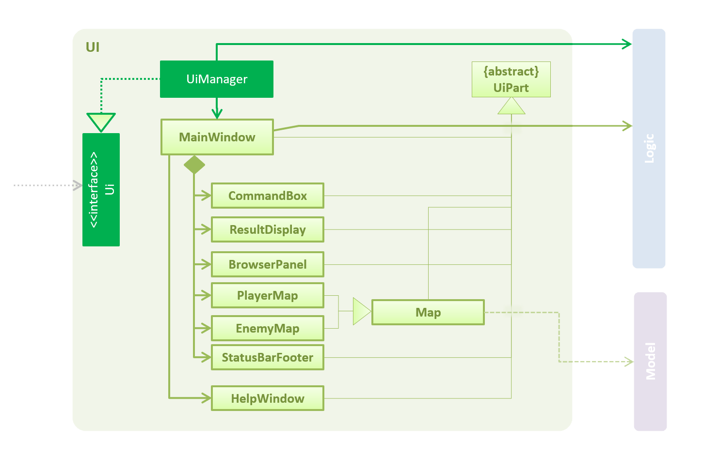 UiClassDiagram